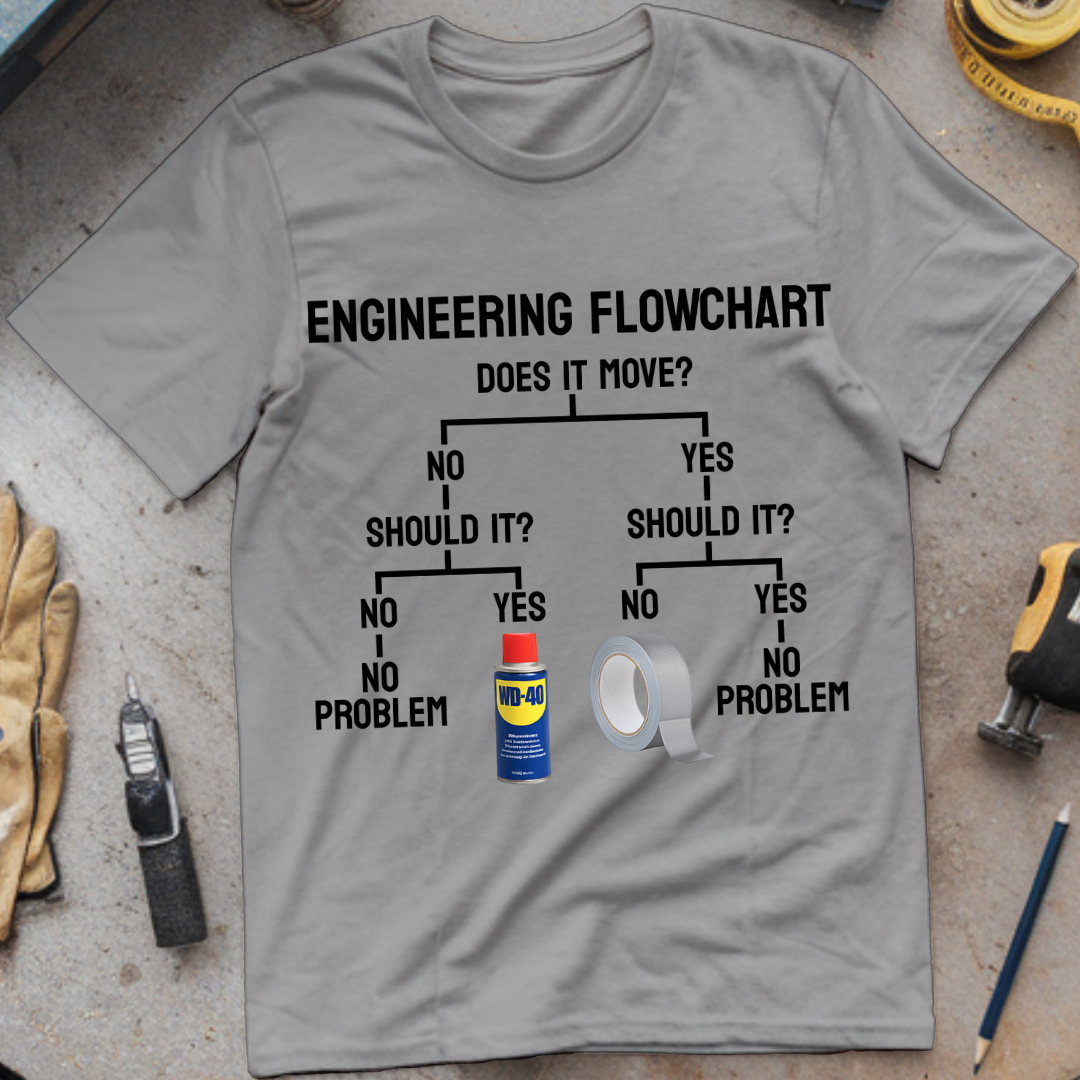 Engineering Flowchart