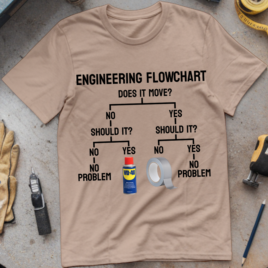 Engineering Flowchart