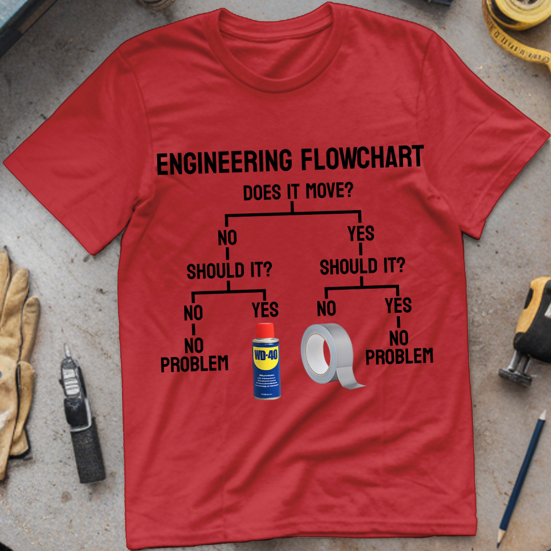 Engineering Flowchart