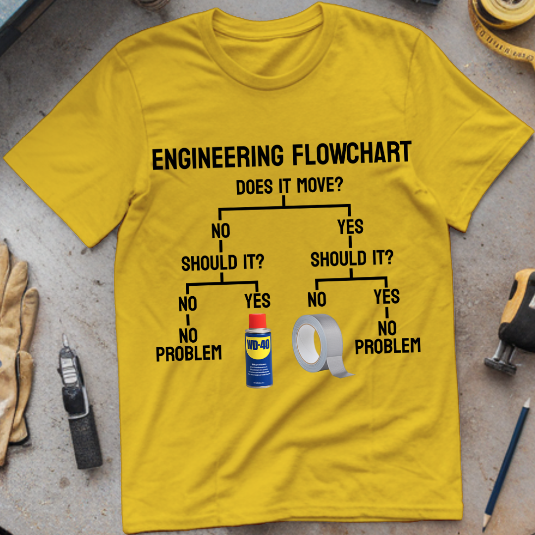 Engineering Flowchart