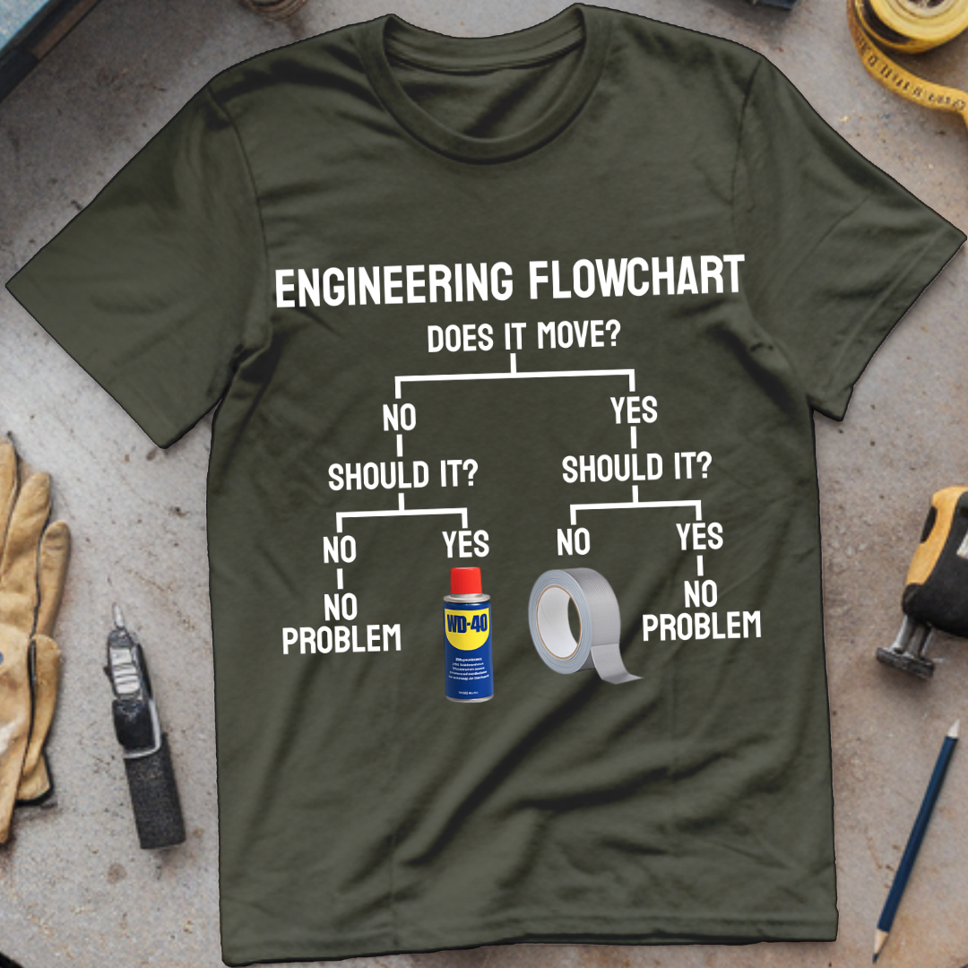 Engineering Flowchart
