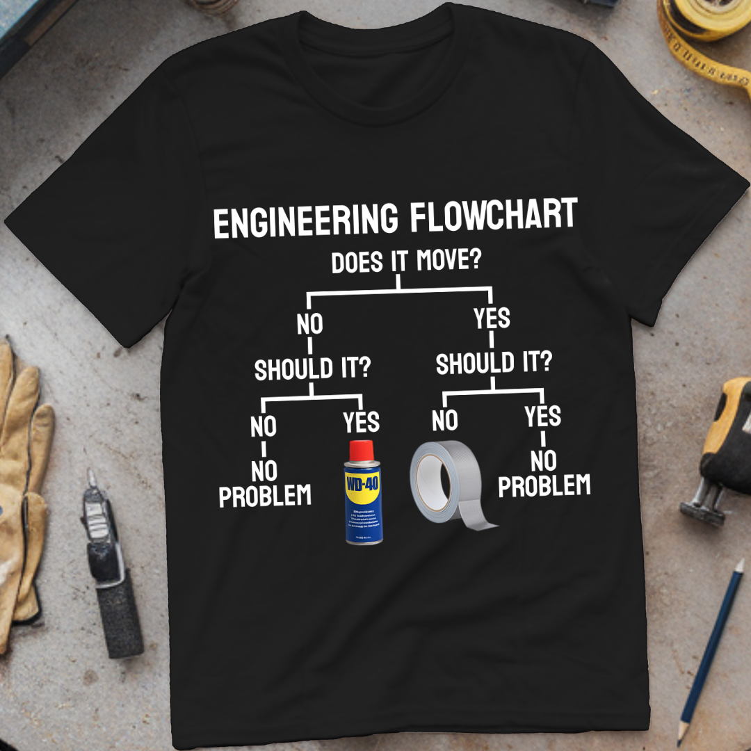 Engineering Flowchart