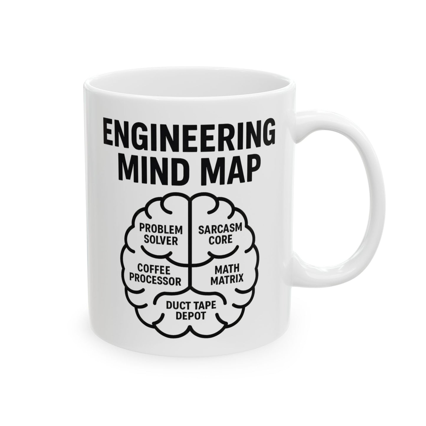 Engineering Mind Map