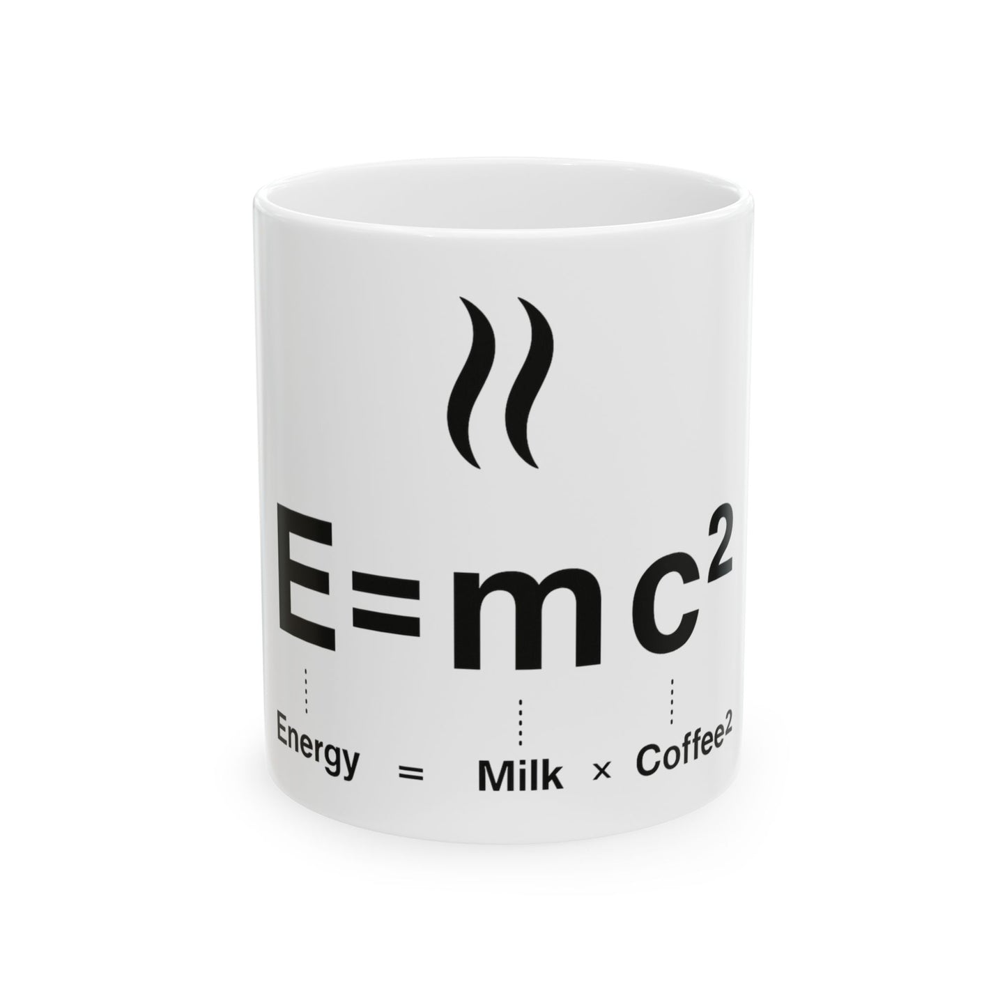 Energy = Milk × Coffee²