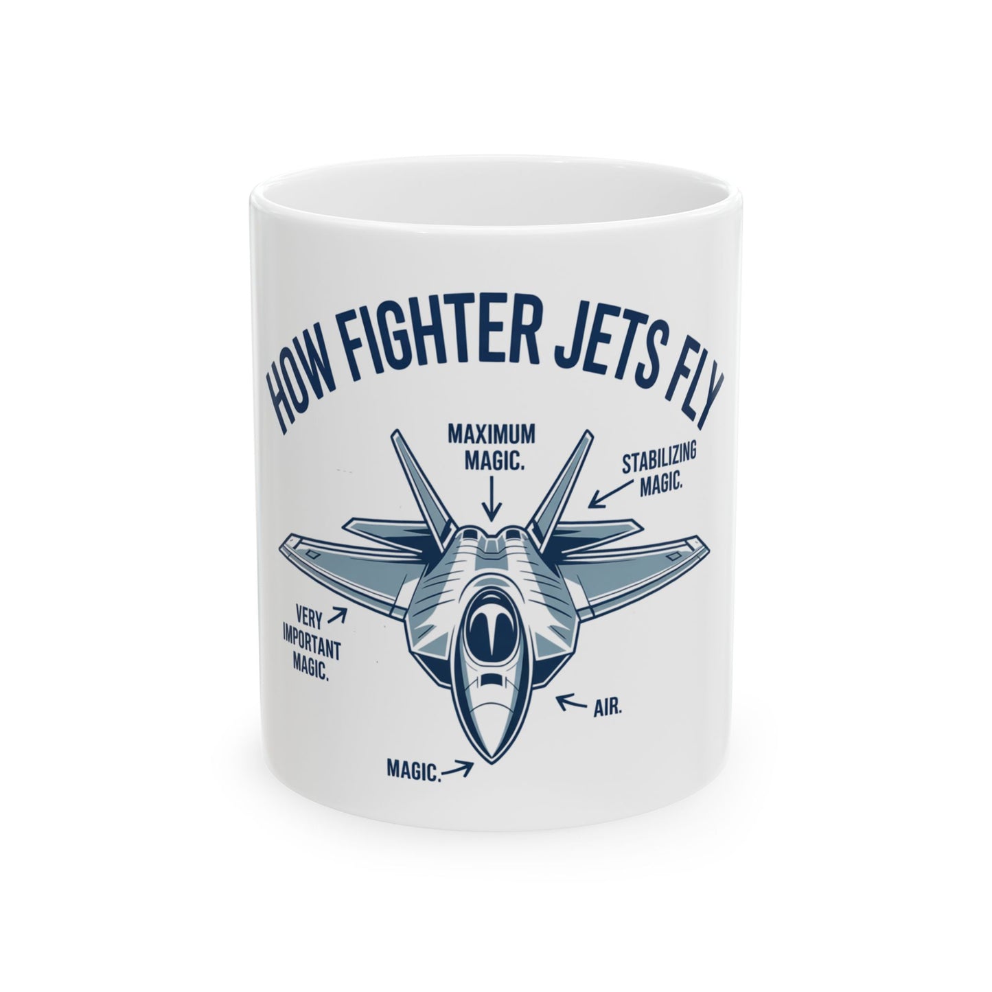 How Fighter Jets Fly?
