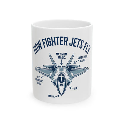 How Fighter Jets Fly?