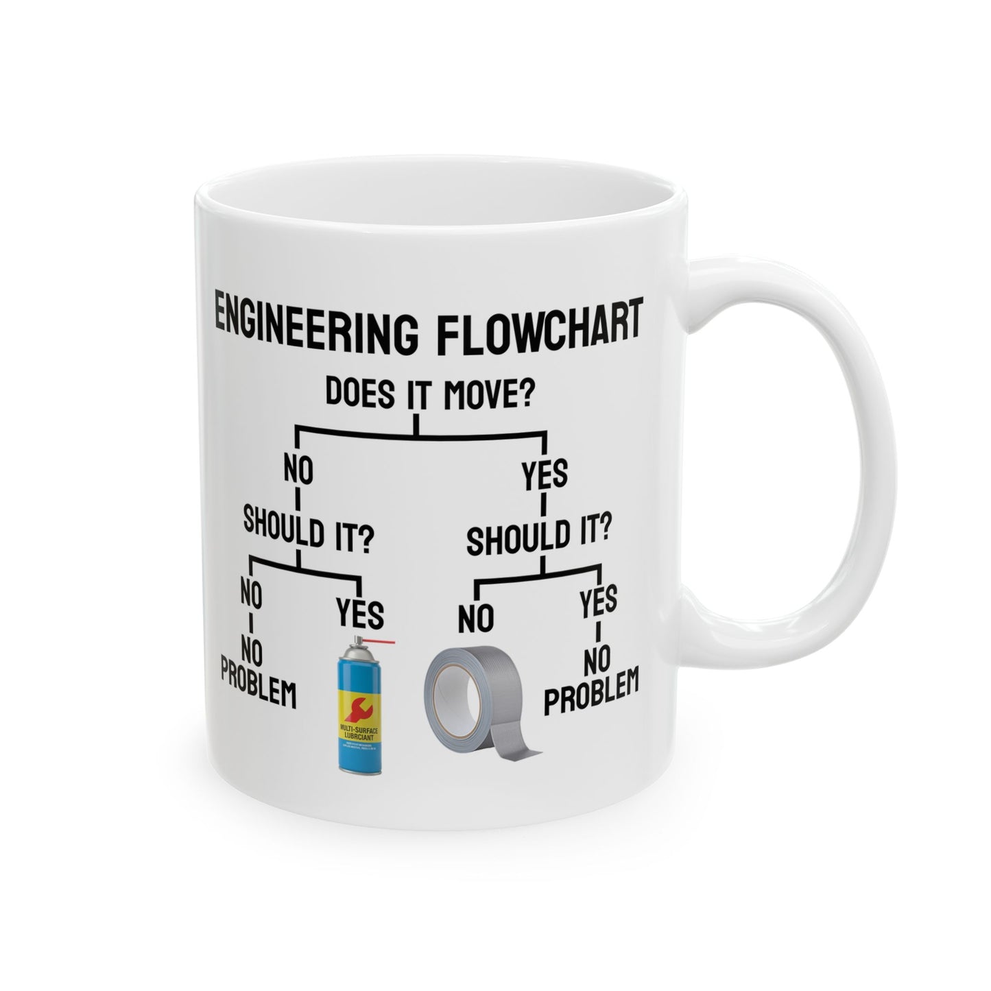 Engineering Flowchart