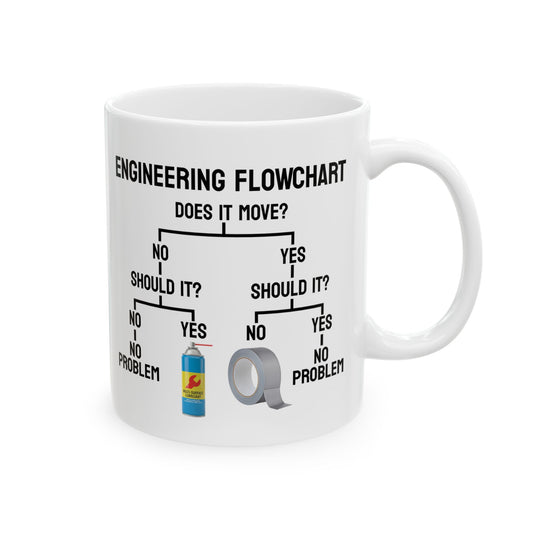Engineering Flowchart