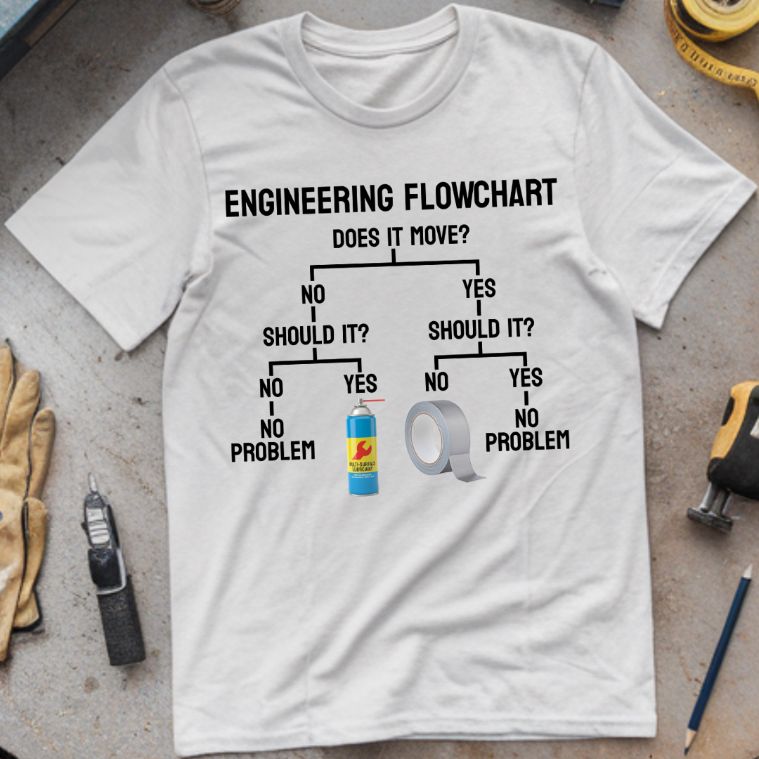 Engineering Flowchart