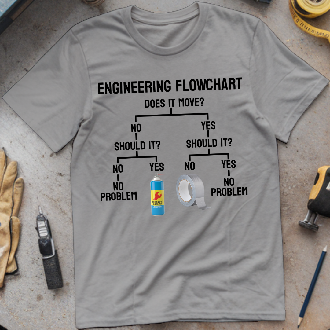Engineering Flowchart