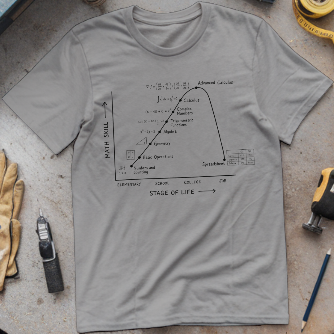 Math Skill vs Stage of Life T-shirt