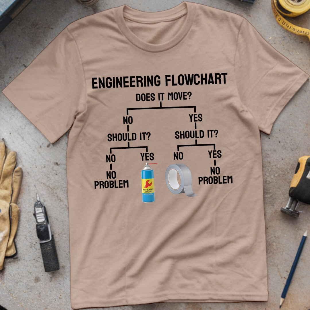 Engineering Flowchart