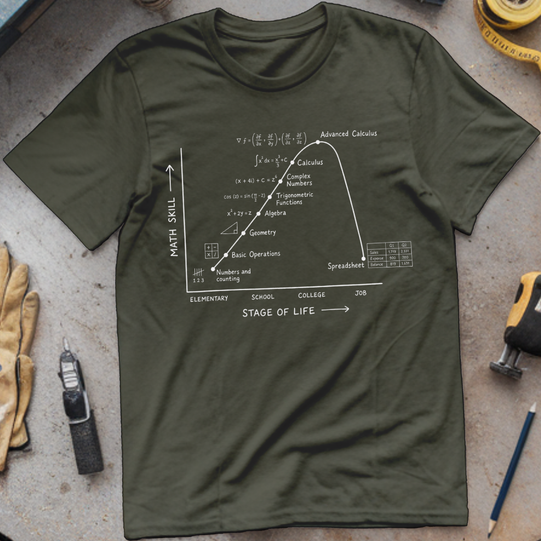 Math Skill vs Stage of Life T-shirt