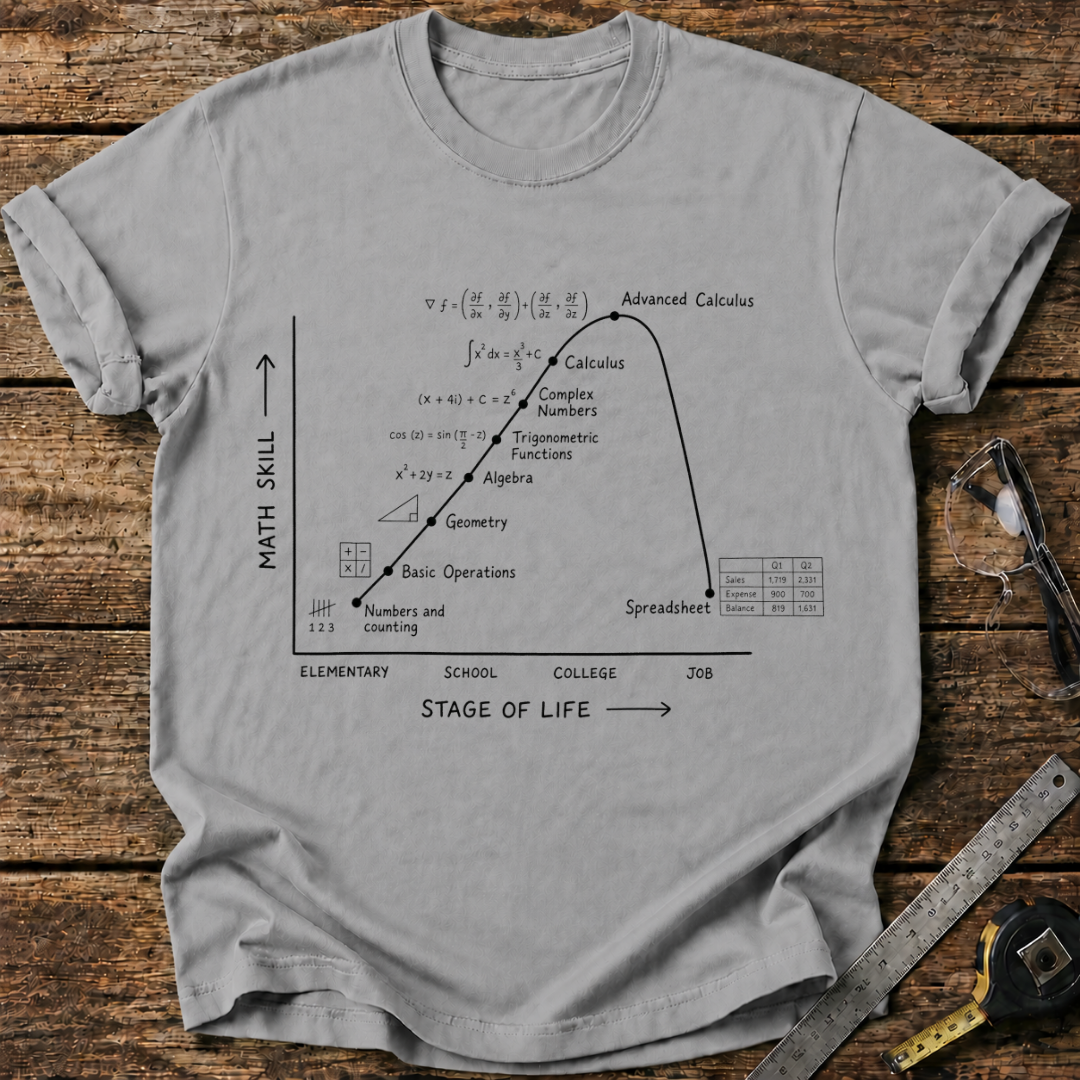 Math Skill vs Stage of Life T-shirt
