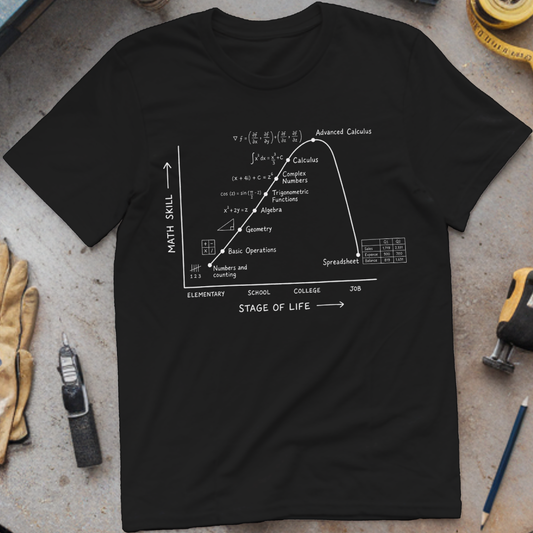 Math Skill vs Stage of Life T-shirt