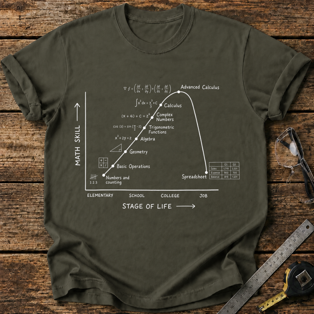 Math Skill vs Stage of Life T-shirt