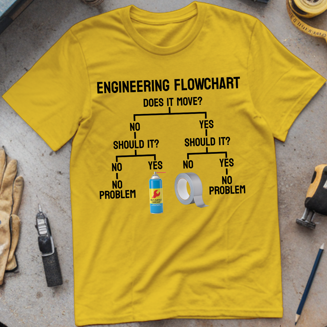 Engineering Flowchart