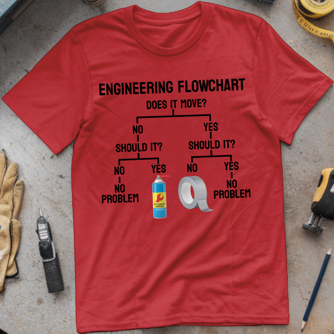 Engineering Flowchart